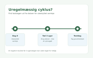 Tidslinje for graviditetstest ved uregelmæssig cyklus med test tre uger efter ubeskyttet samleje