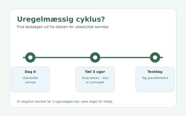 Tidslinje for graviditetstest ved uregelmæssig cyklus med test tre uger efter ubeskyttet samleje