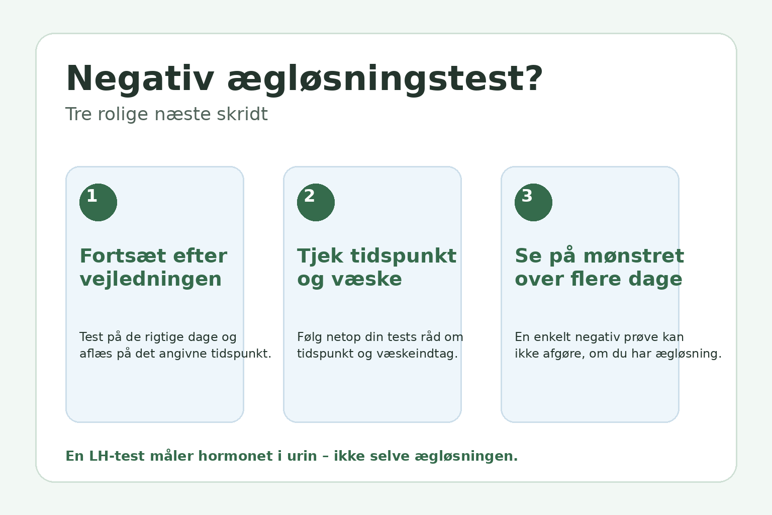 Tre næste skridt ved negativ ægløsningstest: fortsæt testning, tjek tidspunkt og væske, og vurder mønstret over flere dage
